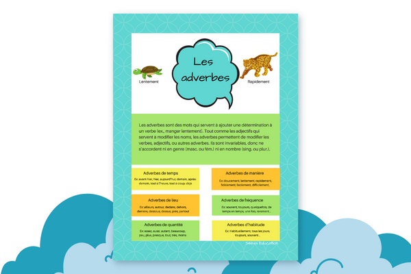 Affiche grand format – Les adverbes